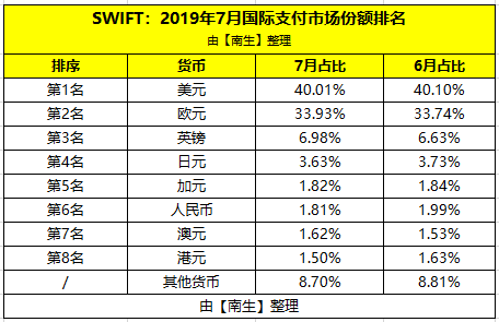 境内外币支付系统支持几个币种,境内外币支付系统支持几个币种支付