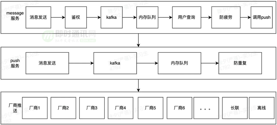 im钱包转账授权源码,imtocken钱包源代码