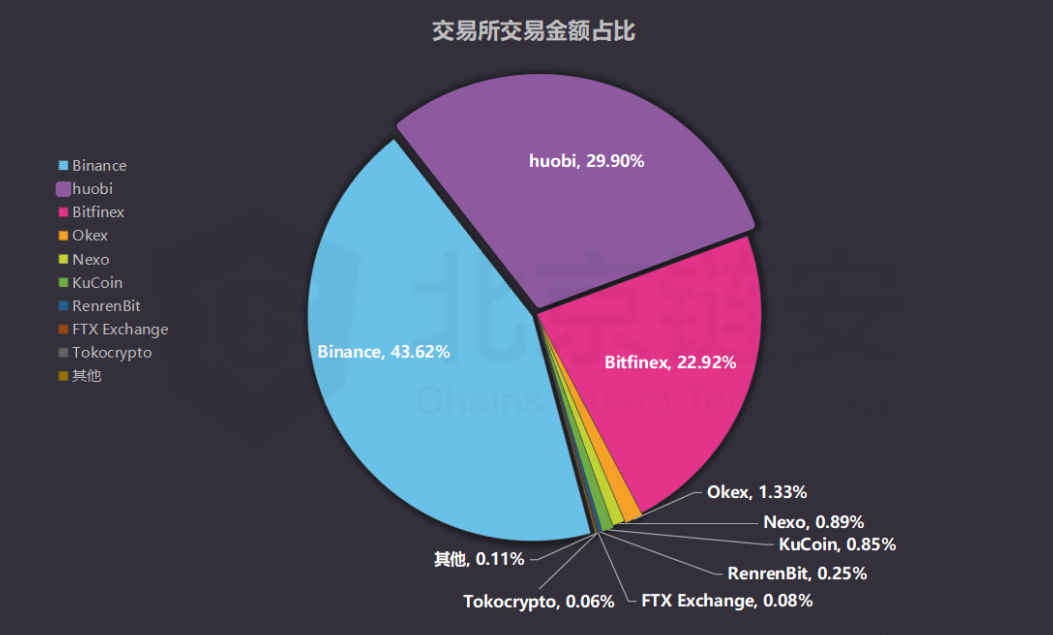 关于tether交易平台官网的信息