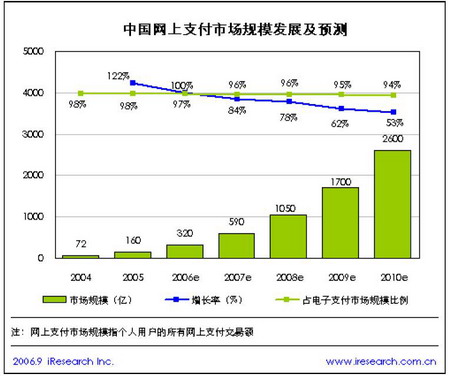 电子货币的特征有哪些?,电子货币的特征具有如下几个方面