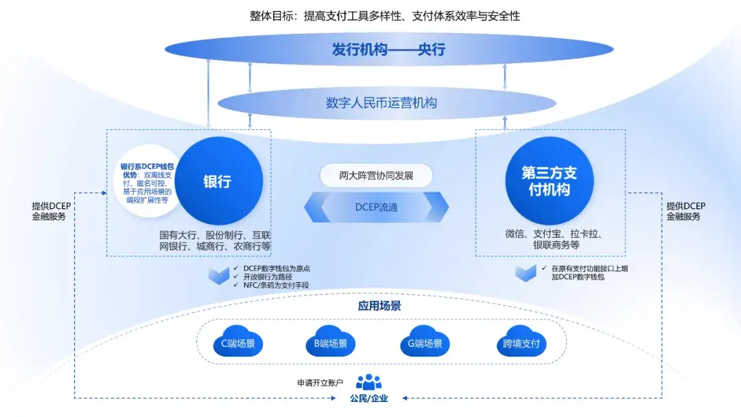 电子货币的特征有哪些?,电子货币的特征具有如下几个方面