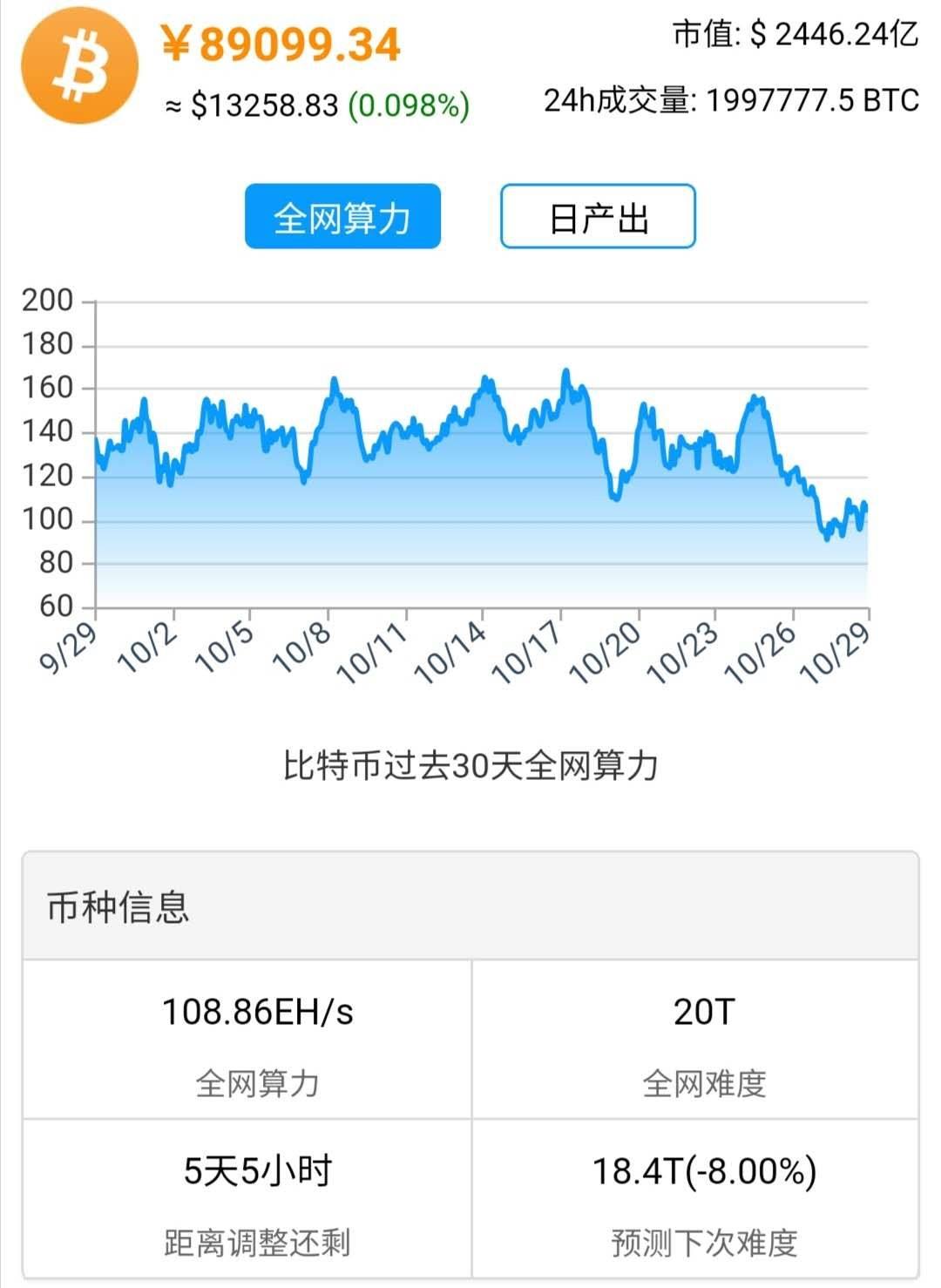 关于usdt这几天为什么提现不了的信息