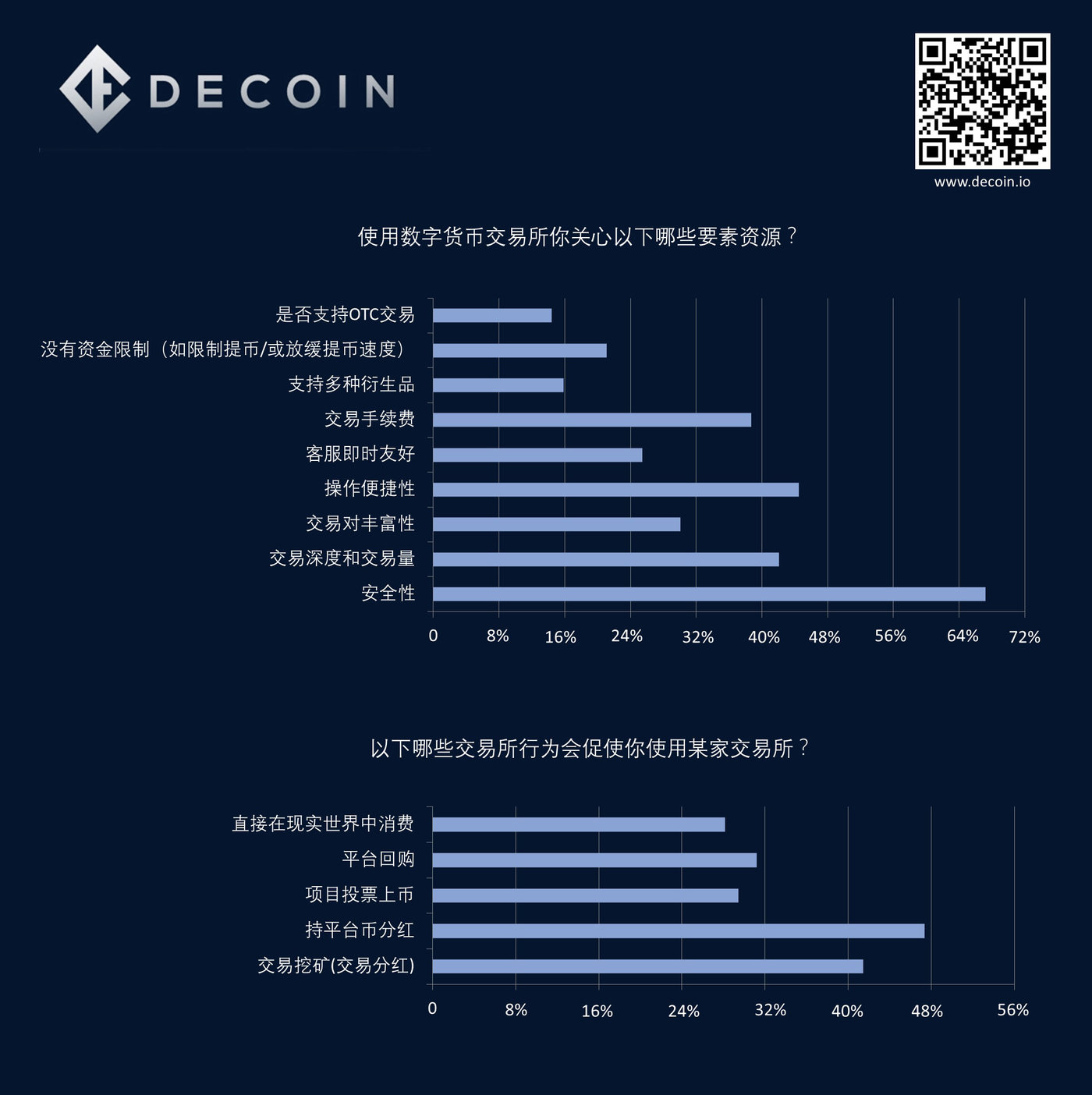 数字货币几大交易所,数字货币10大交易所