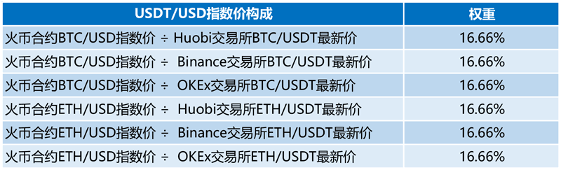 怎么看usdt汇率,怎么查usdt交易记录