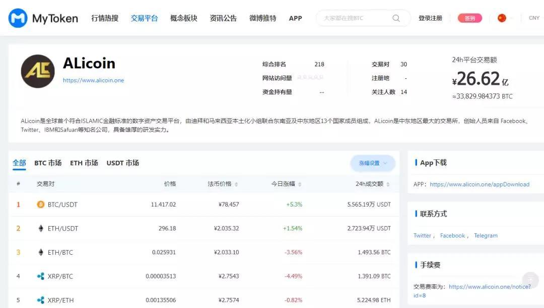 mytoken不能交易,mytoken可以直接交易吗