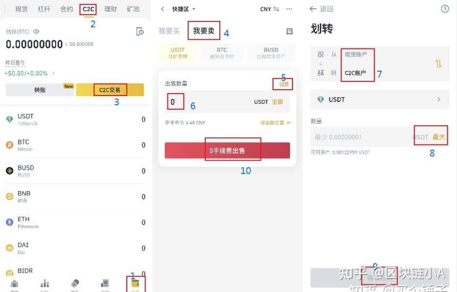 怎么弄usdt账户,usdt怎么申请钱包