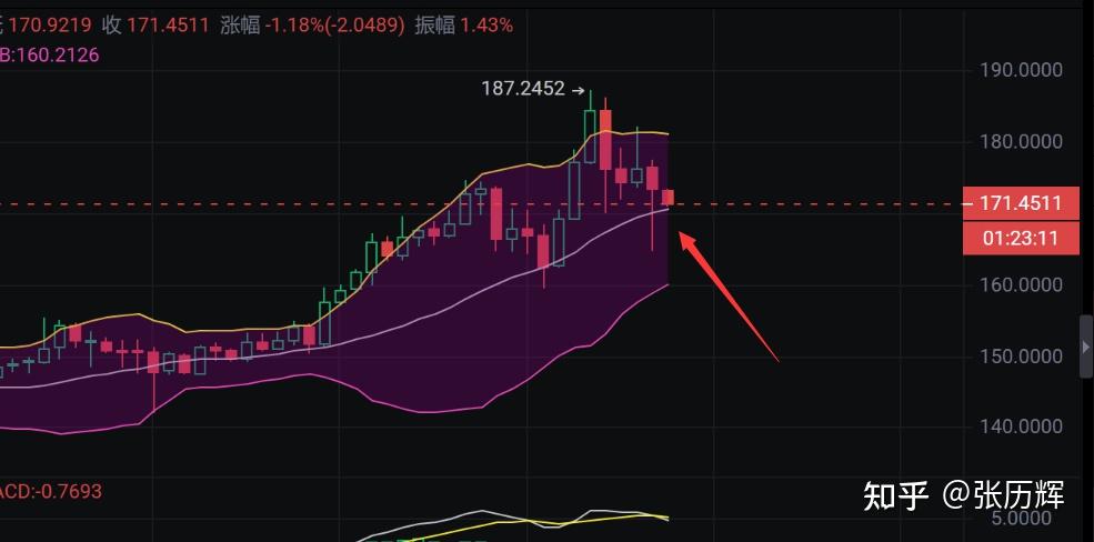 btc行情,btc行情最新分析