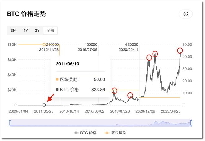 比特币最新价格行情走势,比特币最新价格行情走势图分析