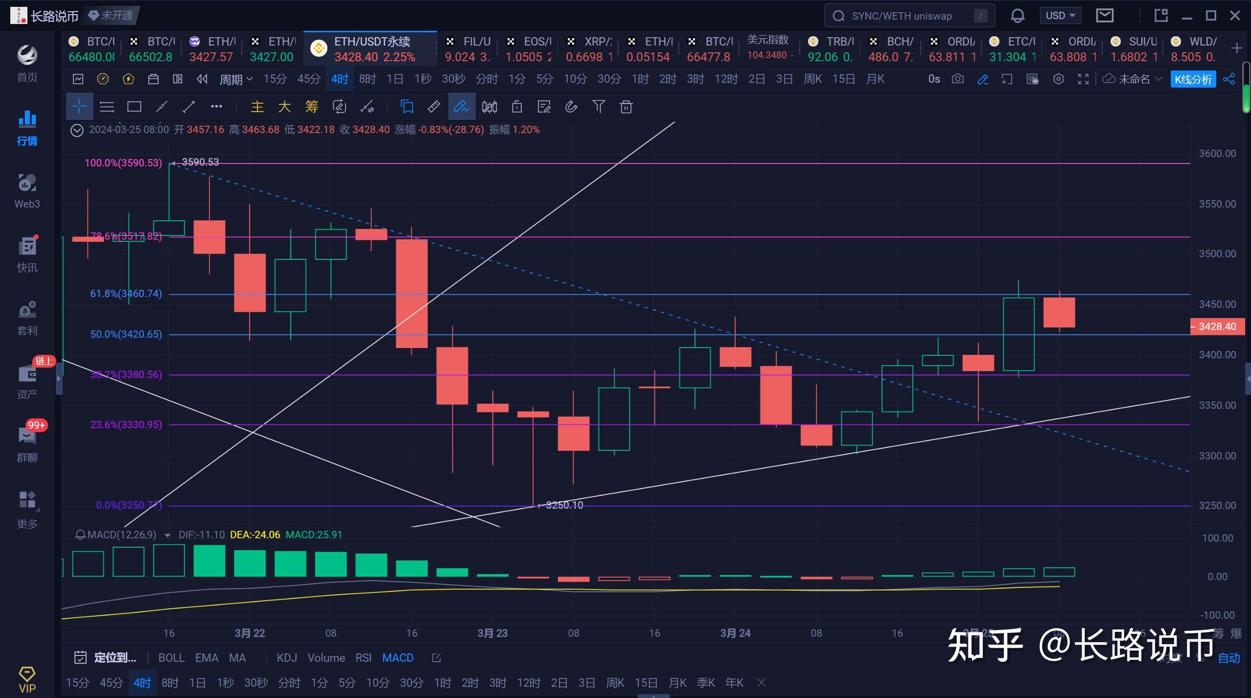 以太坊最新行情走势,以太坊最新行情走势分析