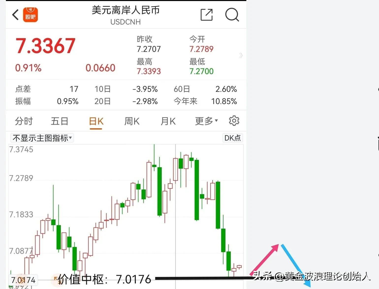 usd汇率转换人民币,usd汇率转换人民币走势