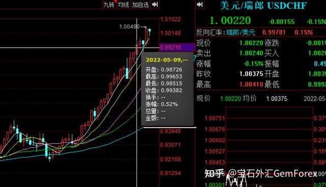 usdchf汇率,usdaud 汇率