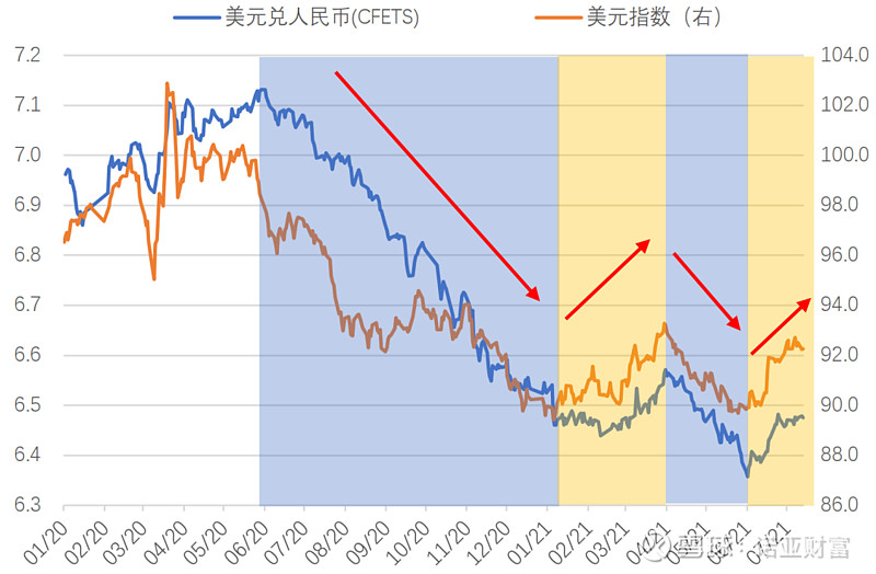 usdchf汇率,usdaud 汇率