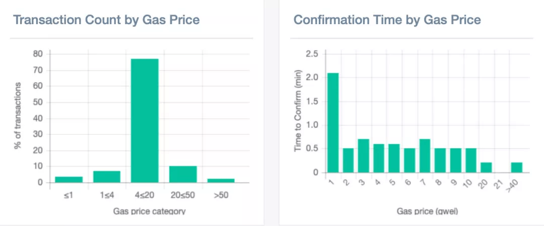 imtoken转账需要多久,用imtoken进行转账需要消耗什么东西