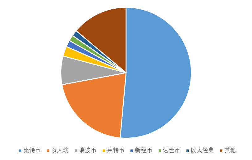 比特币交易占比,比特币交易量中国占比