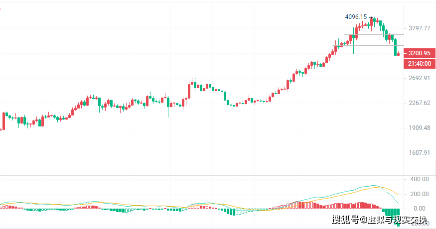 以太坊今日价格走势分析,以太坊 今日价格行情分析