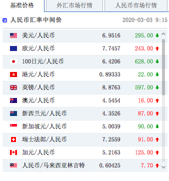 usdt兑换人民币汇率实时,usdt汇率今日兑人民币汇率