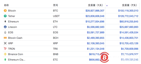 trc20属于什么网络的简单介绍