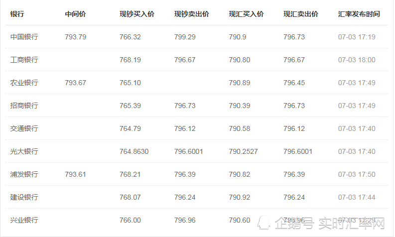 usdt哪个交易所价格高,usdt哪个平台的交易量大