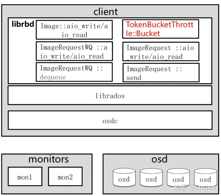 tokenbucket,tokenbucket 知乎