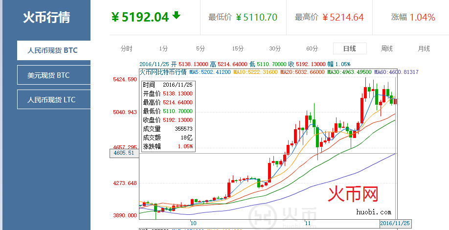 usdt是什么币种行情的简单介绍