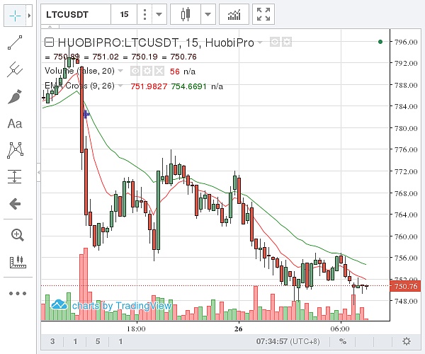 莱特币今日价格多少,莱特币今天最新价格是多少社