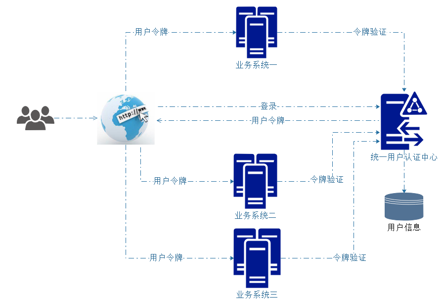 token安全机制,token 安全问题