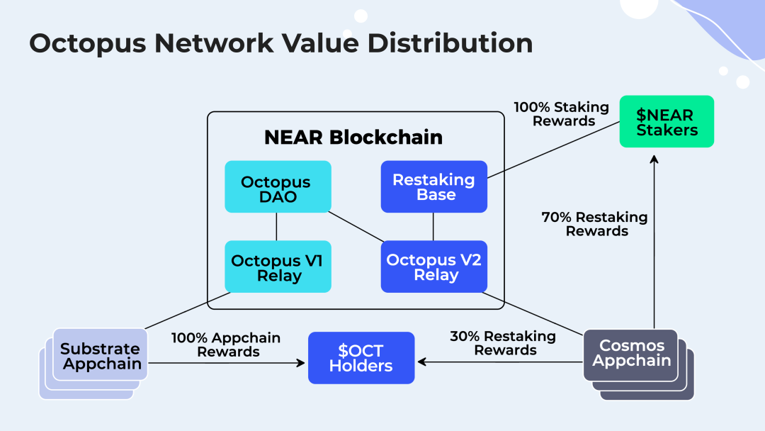 token安全机制,token 安全问题