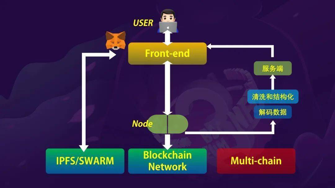 metamask支持什么链,metamask支持bsc吗