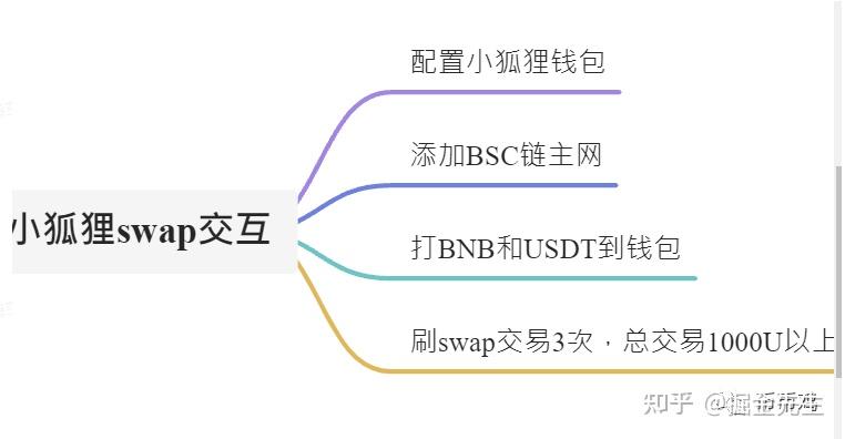 小狐狸钱包没网络能用吗安全吗知乎,小狐狸钱包没网络能用吗安全吗知乎文章