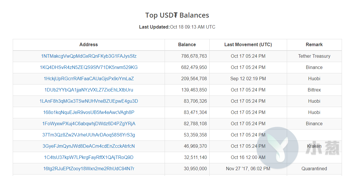 USDT-TRC20什么意思,usdt trc20 imtoken