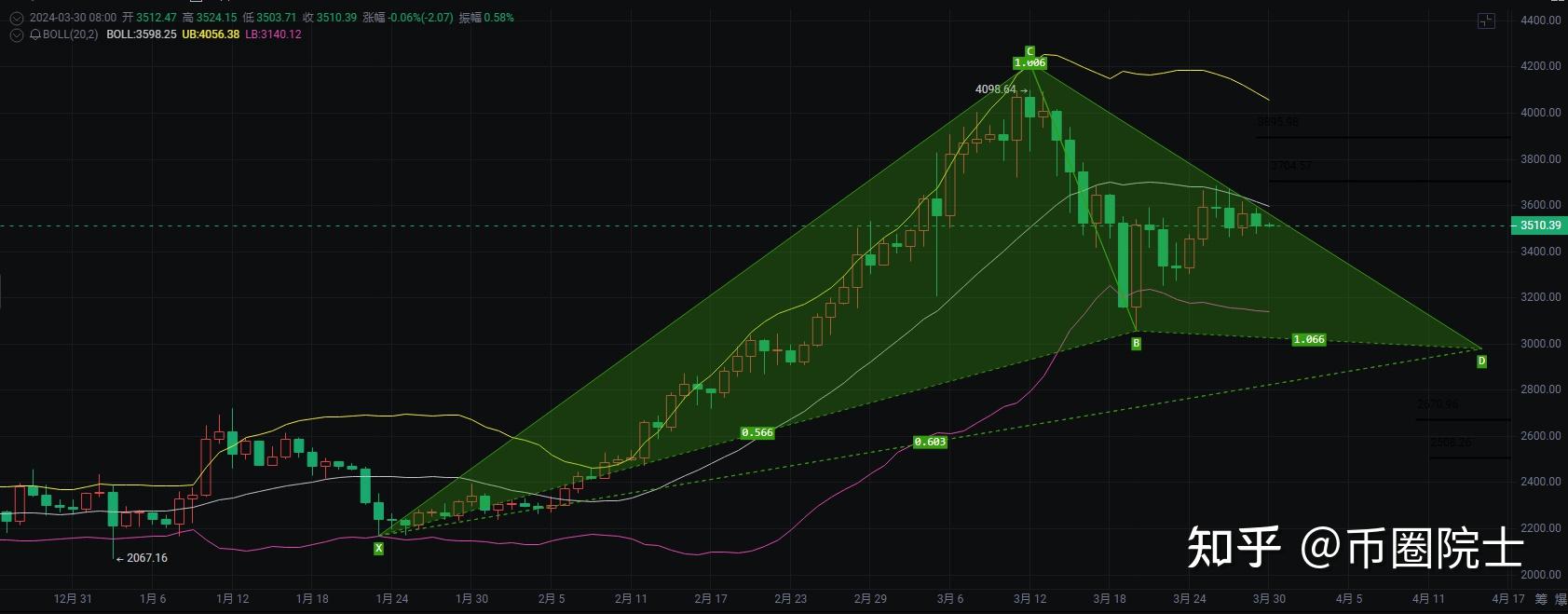 以太坊最新价值行情,以太坊最新价值行情美元