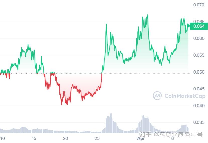 以太坊最新价值行情,以太坊最新价值行情美元