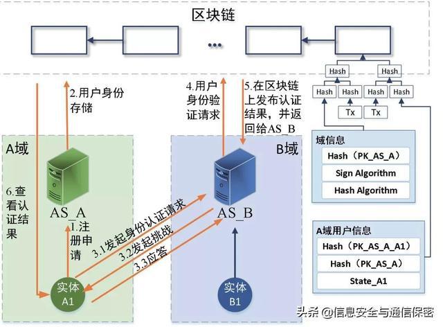 token和taken,token和cookie的区别