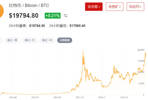 比特币行情最新价格走势图新闻,比特币行情最新价格走势图新闻联播