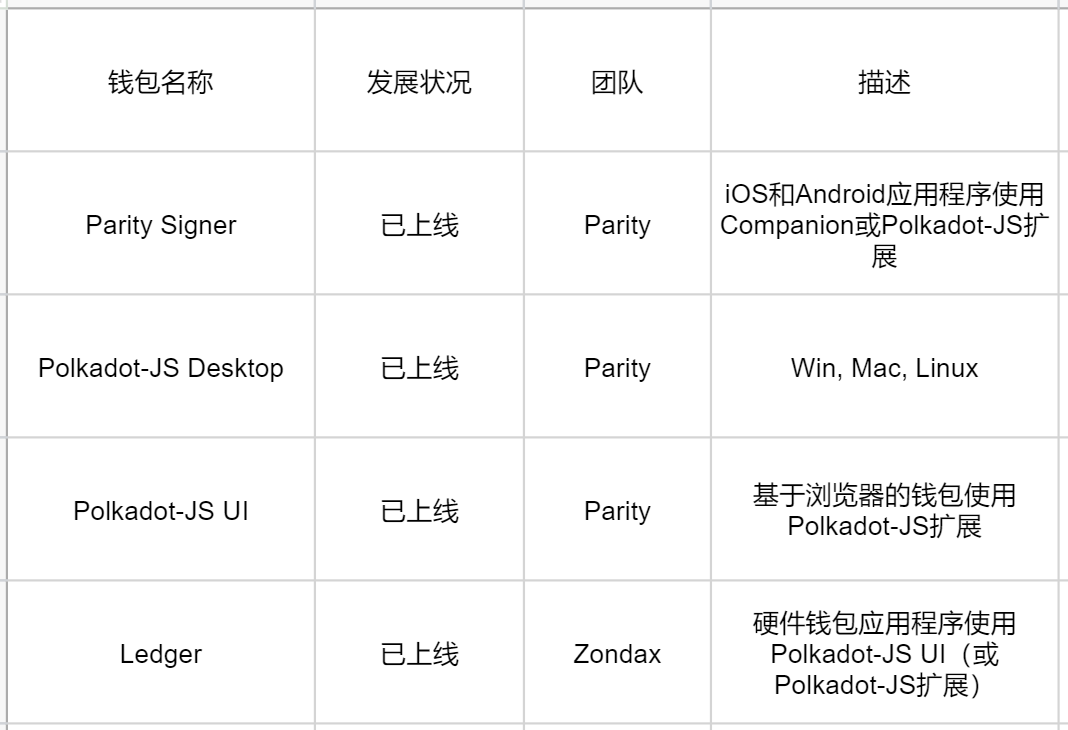 imtoken团队电话,imtoken客服怎么联系