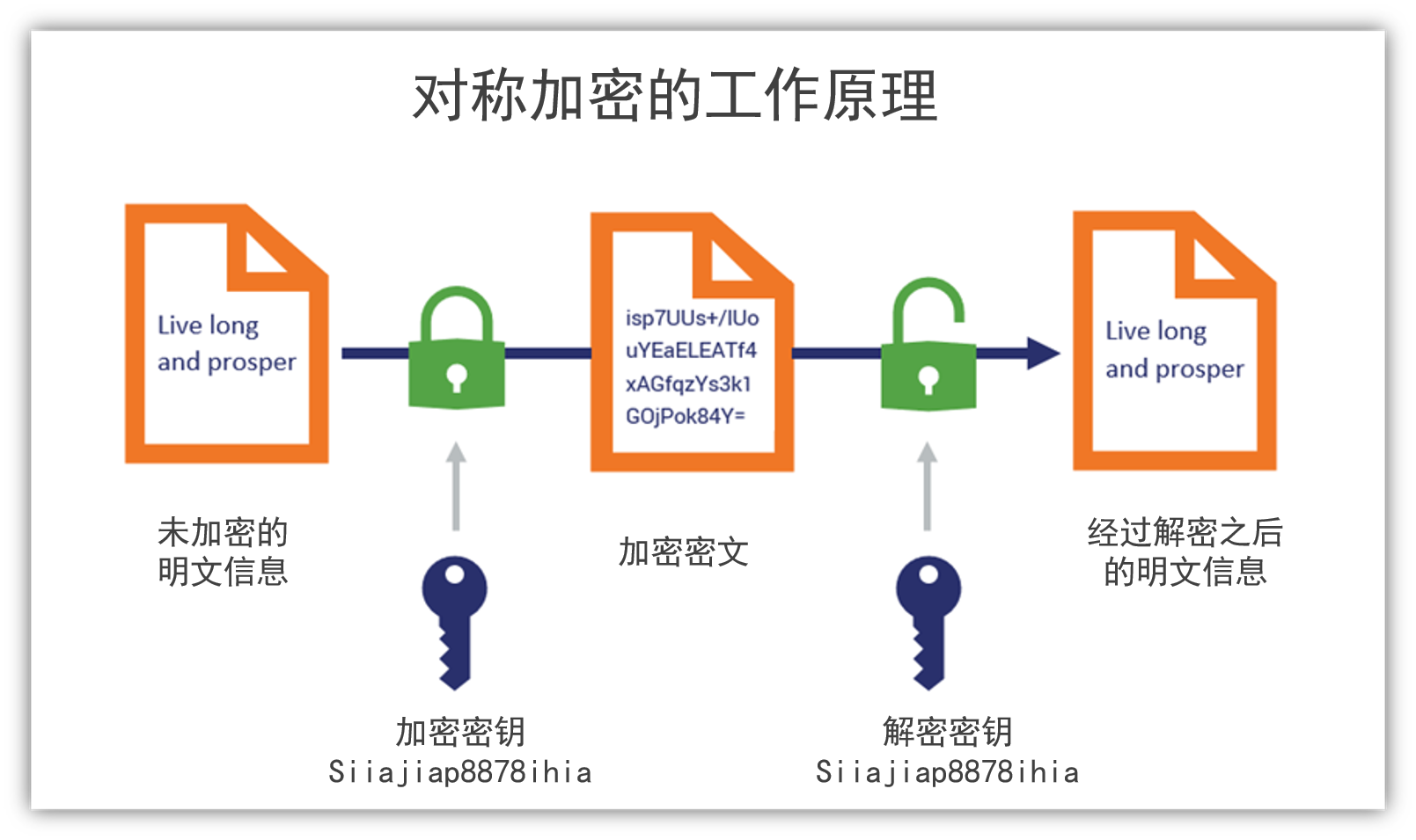 itoken翻译,thicken翻译