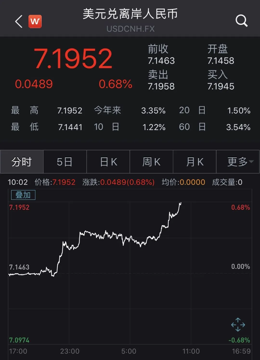 usdt今日汇率,一个u等于多少人民币