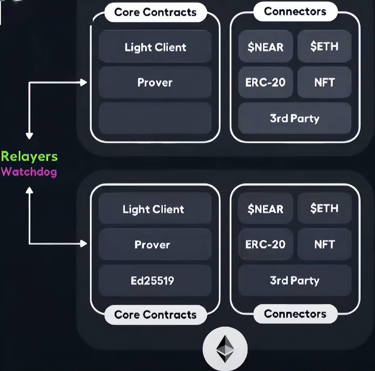 imtoken没有eth怎么转账,imtoken没有usdt erc20链