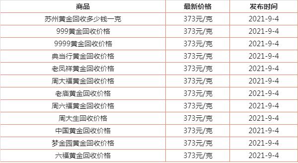 今日金价回收价格查询,今日金价回收价格查询实时走势