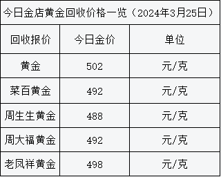 今日金价回收价格查询,今日金价回收价格查询实时走势