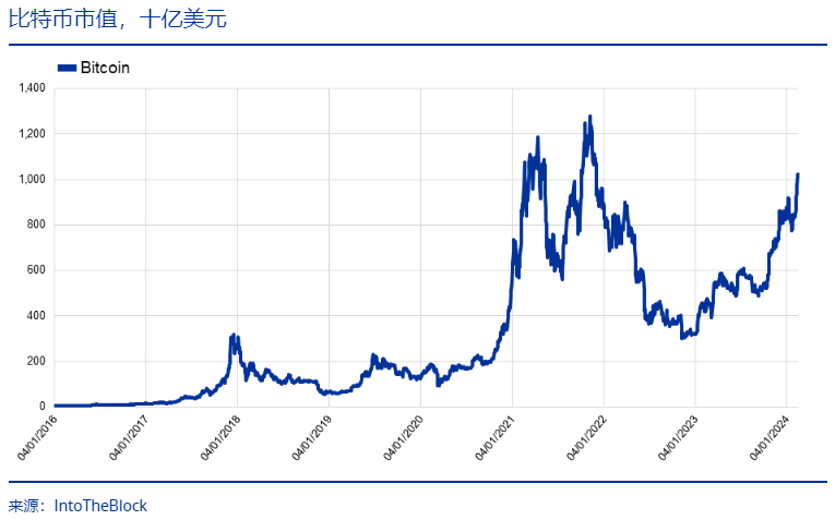 2024年比特币一个多少,2024年比特币一个多少钱