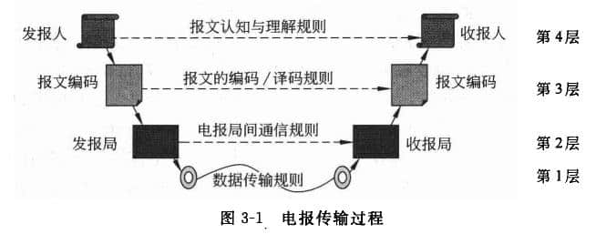 电报是什么应用类型,电报是什么应用类型的