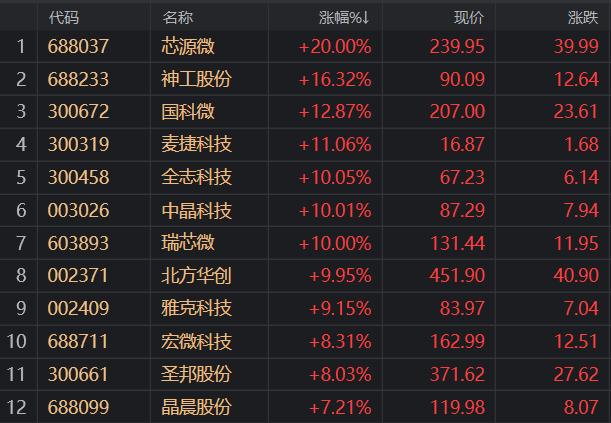 加密货币龙头股票排名?,加密货币龙头股票排名前十