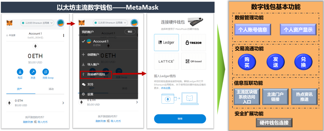 包含metamask小狐狸钱包怎么添加bsc的词条