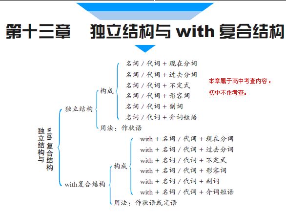 takeoff的现在分词,take的现在分词和过去分词