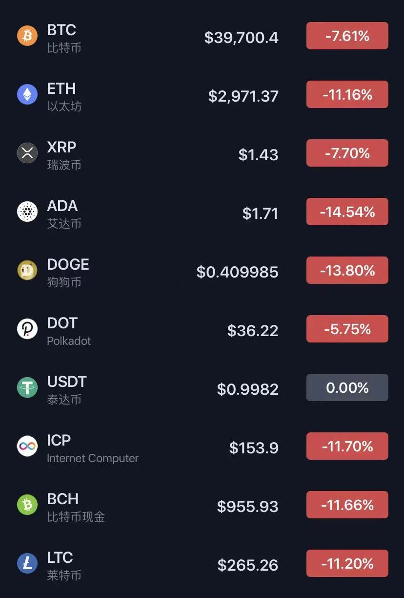 一个eth是多少人民币,一个eth等于多少usdt
