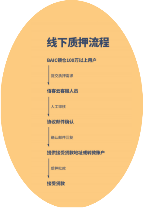 钱包取消授权后质押怎么办,walletpro钱包如何取消质押
