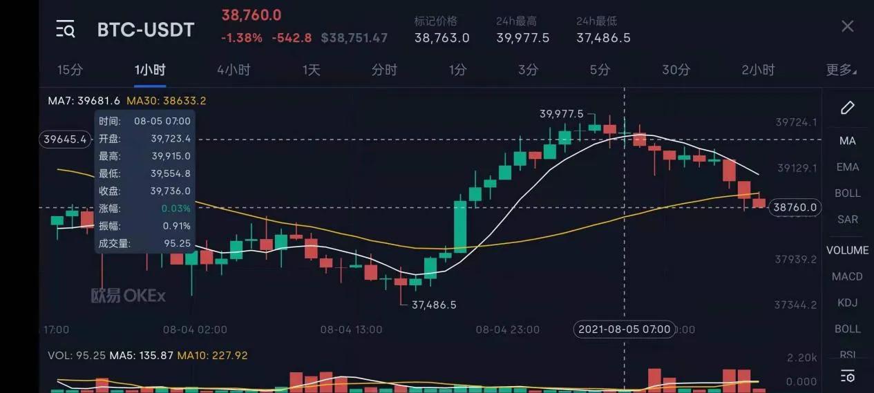 btc实时行情,BTc实时行情 15min