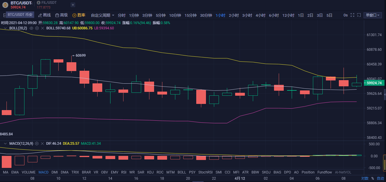 btc实时行情,BTc实时行情 15min