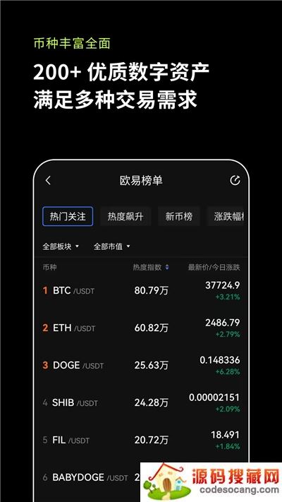ok交易所怎么卖币提现,ok交易所的币怎么提到钱包